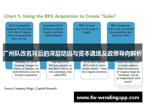 广州队改名背后的深层动因与资本退场及政策导向解析