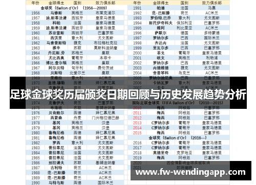 足球金球奖历届颁奖日期回顾与历史发展趋势分析