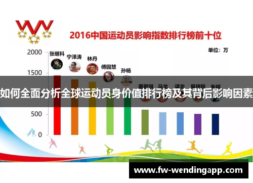 如何全面分析全球运动员身价值排行榜及其背后影响因素