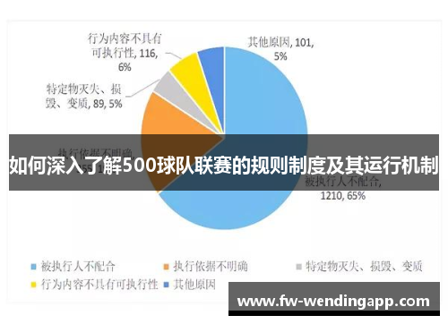 如何深入了解500球队联赛的规则制度及其运行机制