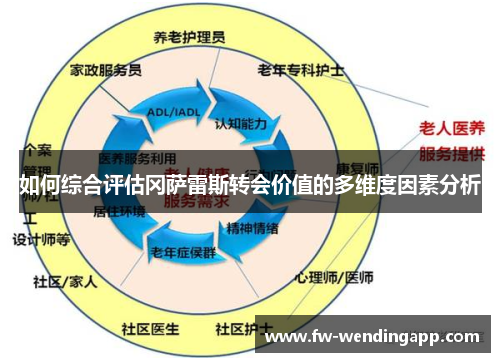 如何综合评估冈萨雷斯转会价值的多维度因素分析