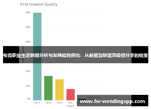 布克职业生涯数据分析与发展趋势探究：从新星到联盟顶级得分手的蜕变