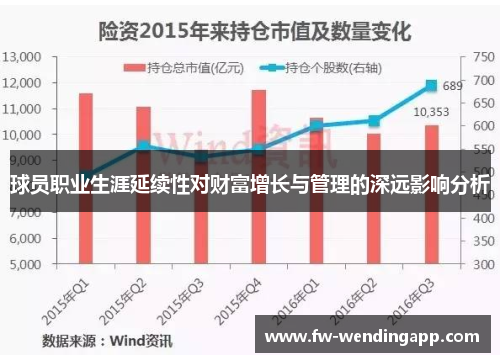 球员职业生涯延续性对财富增长与管理的深远影响分析 球员职业生涯延续性对财富增长与管理的深远影响分析