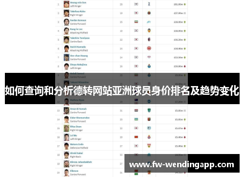 如何查询和分析德转网站亚洲球员身价排名及趋势变化