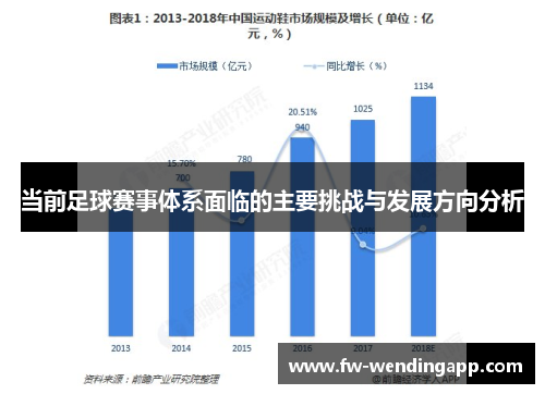 当前足球赛事体系面临的主要挑战与发展方向分析