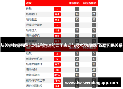 从关键数据看萨卡对阵利物浦的西甲表现与战术逻辑解析深层因果关系 从关键数据看萨卡对阵利物浦的西甲表现与战术逻辑解析深层因果关系