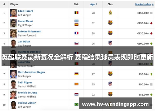 英超联赛最新赛况全解析 赛程结果球员表现即时更新